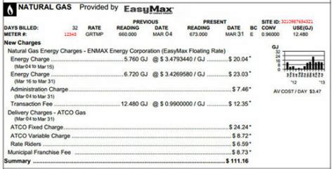 enmax gas floating rate - Understanding ENMAX Gas Floating Rate: Pros & Cons.